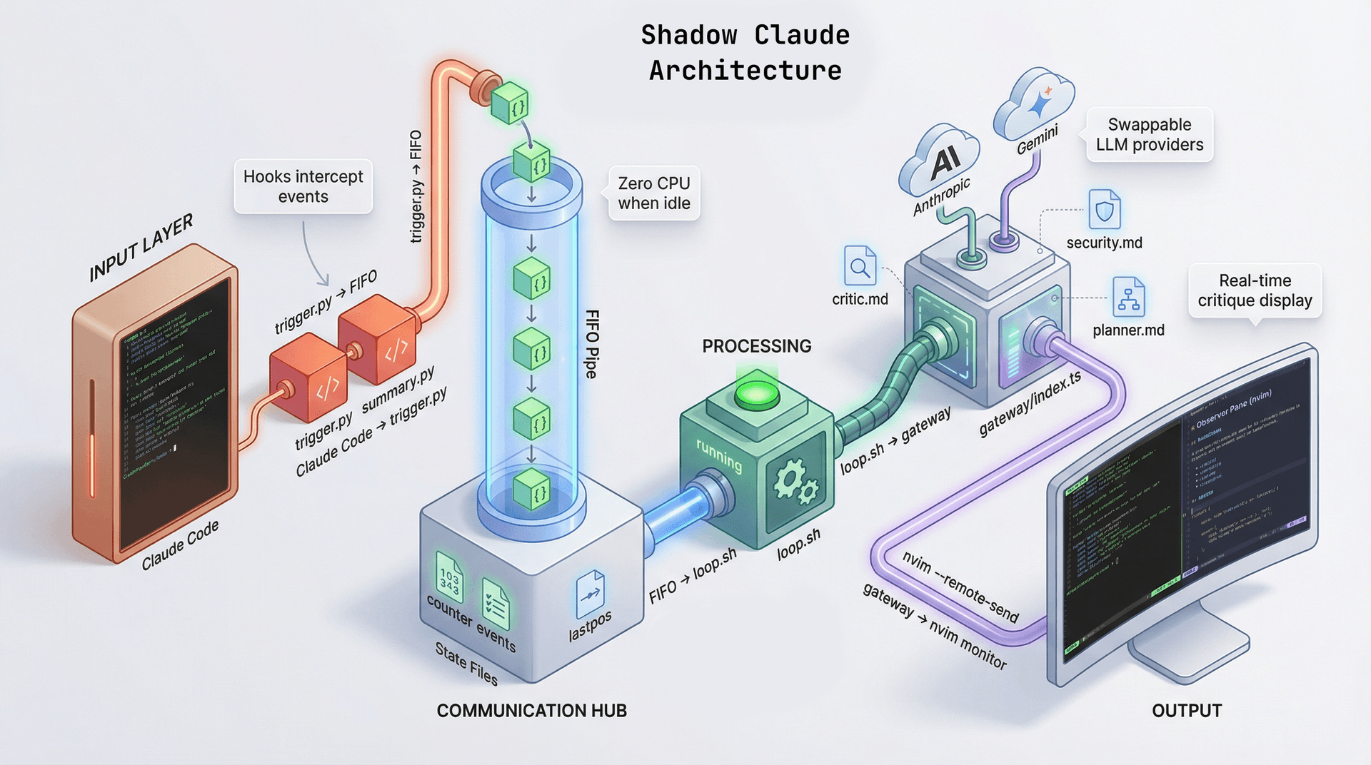 Shadow Claude: A Second Opinion While You Code cover image